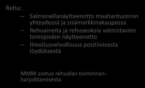 yhteydessä ja sisämarkkinakaupassa Rehuaineita ja rehuseoksia