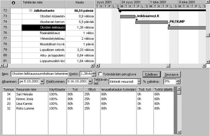 368 Microsoft Project 2000 Trainer 12 Valitse Gantt-kaavionäkymästä tehtävän 75 nimi, Otosten leikkaussuunnitelman tekeminen.