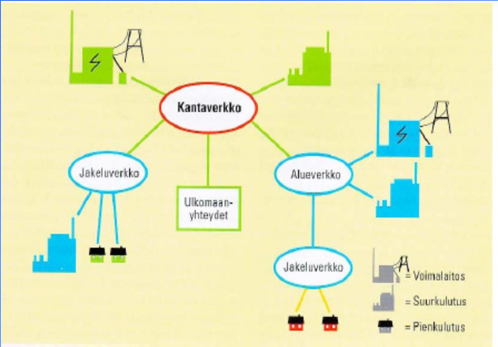 Sillä on suurjännitteisiä voimajohtoja