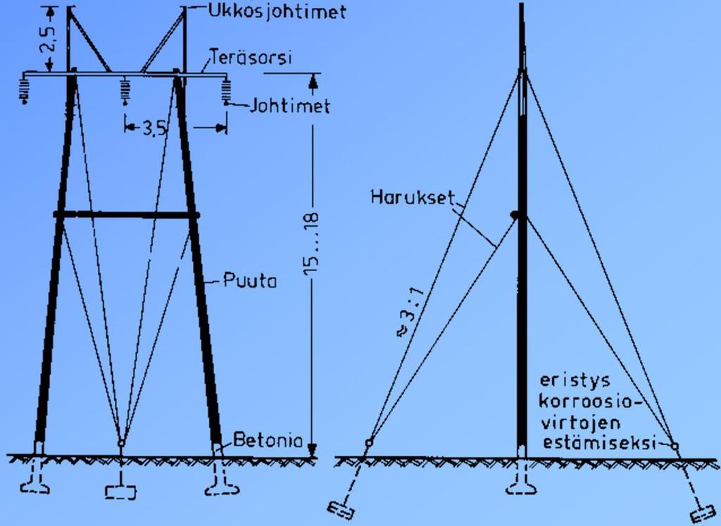 metallipylväs V-ketjuin e) 400