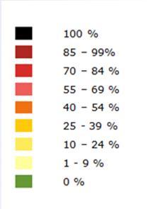 RAPORTIN TARKASTELUA Mitä % tarkoittaa? 10% 100 sivuisesta artikkelista tarkoittaa, että 10 sivua ko.