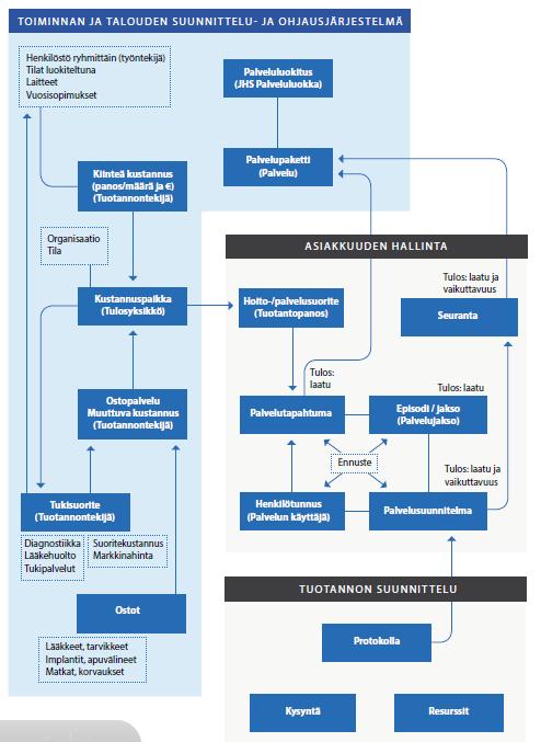 13 (22) 4) TULOKSET 4.1 Tietomalli Pilottiprojektissa oli tavoitteena toteuttaa määrittely ammattilaisen tekemän kuntalaisen segmentoinnin prosessia ja tietomallia koskien.