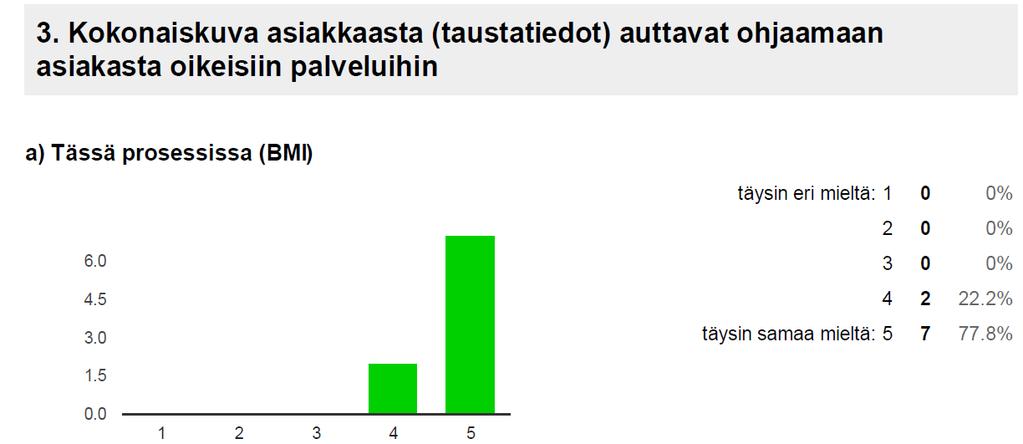 19 (22) Myös asioimismittarin arvioiminen koettiin hyödylliseksi: Asioimismittari koettiin helppokäyttöiseksi ja sen hyödyksi luettiin, että tämän tyyppinen arviointi auttaa asiakkaiden ohjauksessa