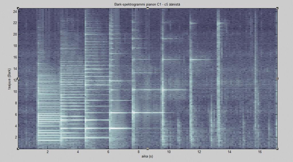 Pianon äänistä C1 c5