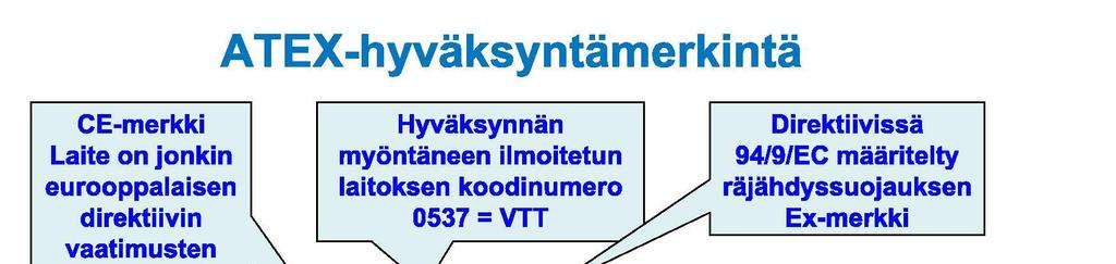 38 Kuviossa 18 on esitetty ATEX-laitteen merkinnästä. KUVIO 18.