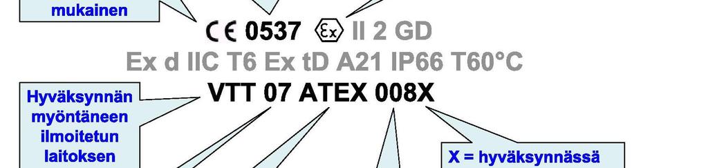 Tilaluokan 0:aan, II 1 G (ATEX) merkintä, voidaan laittaa alla olevan listan