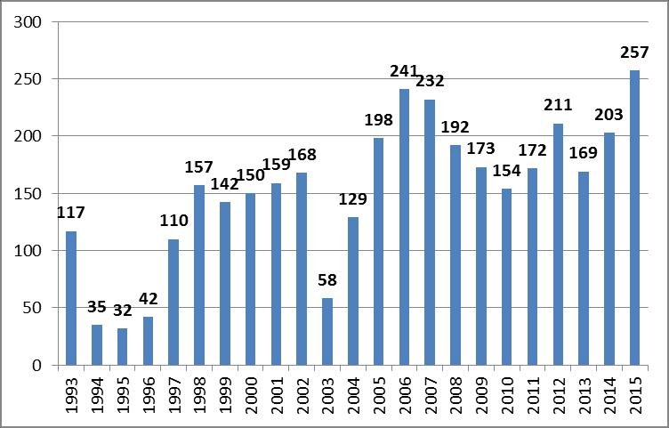 3500 hissiä jälkiasennettu