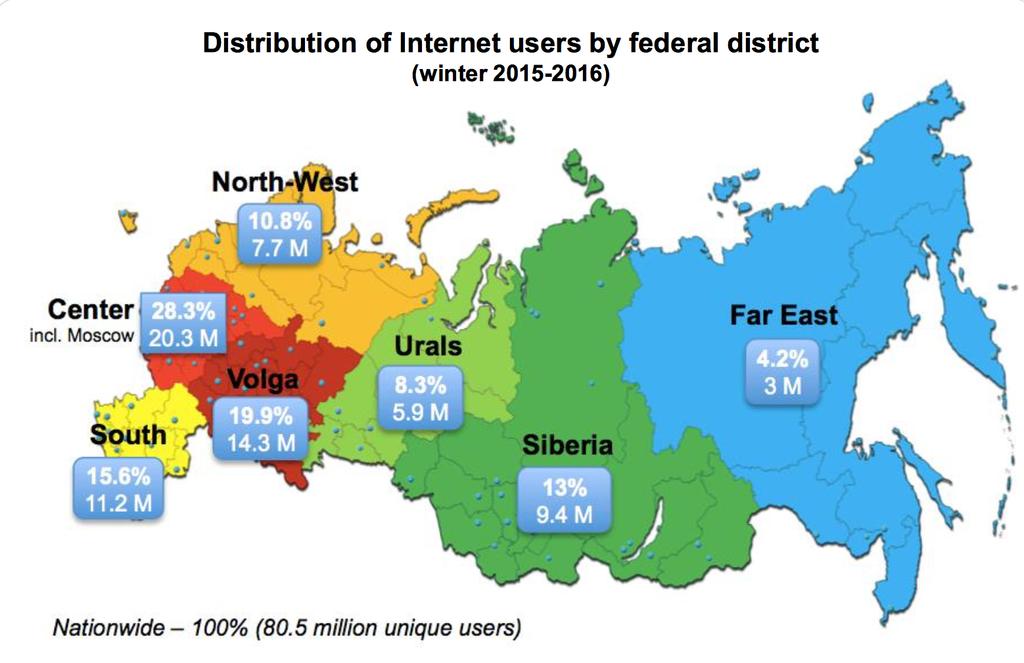 Internetin käyttö Alueellinen jakauma
