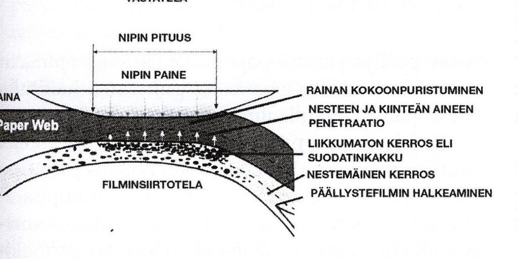 TAMPEREEN AMMATTIKORKEAKOULU OPINNÄYTETYÖ 21(40) Kuva 6. Filminsiirtopäällystys. /12, s. 197.