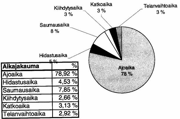 kokonaistilanteessa /10/. KUVA 8.