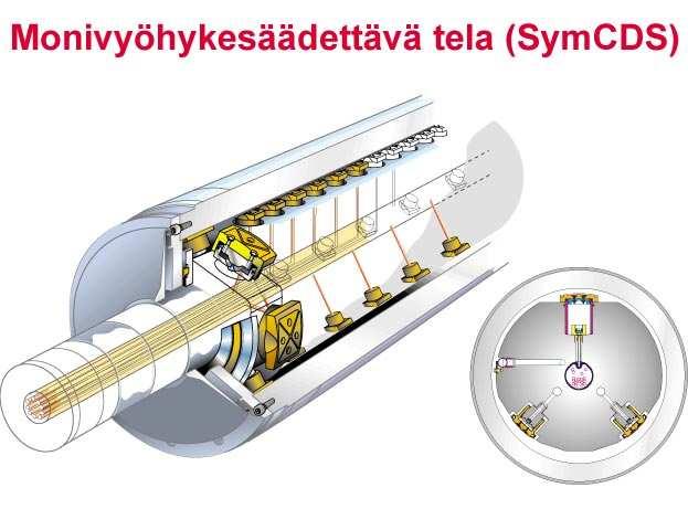 SYM-telan pinta ei ole suoranaisessa kosketuksessa paperirainan kanssa puristinosalla. Seuraavassa havainnollisia kuvia eri telarungoista: KUVA 11.