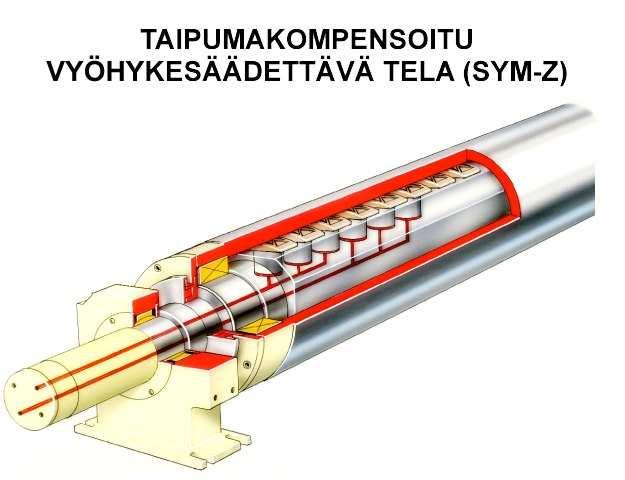 35 KUVA 13.