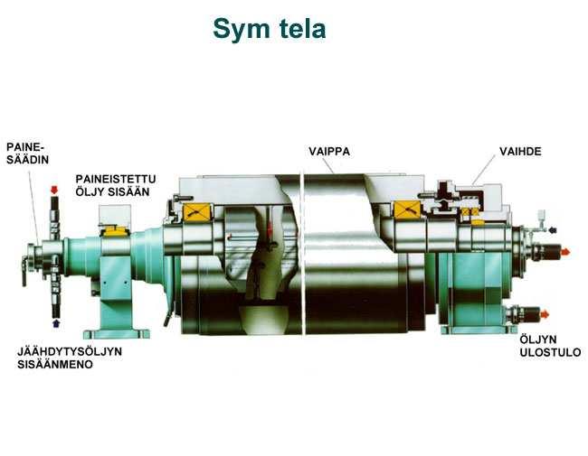 tela /7/. KUVA 14.