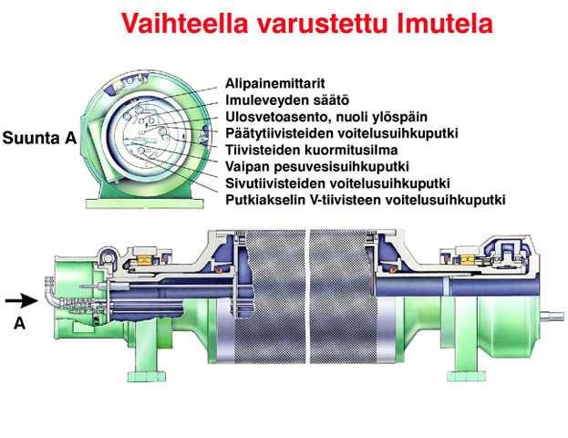 8.1.2 Imutelat 37 Imutelat ovat usein polyuretaanipintaisia teloja joita käytetään puristinosalla vedenpoistoon.