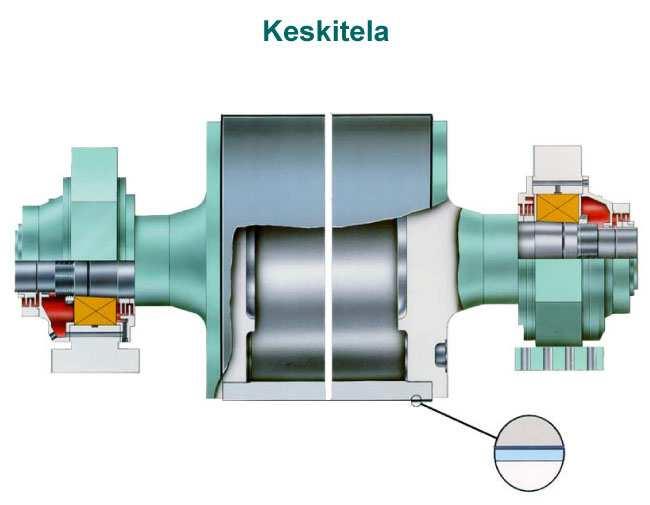 8.1.3 Keskitelat 38 Keskitela on keraamipintainen puristinosan tela, jota voidaan pitää yhtenä tärkeimmistä yksittäisistä paperikoneen teloista.