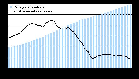 on muuttunut ja tiedot eivät ole täysin vertailukelpoiset aikaisemmin julkaistuihin tietoihin