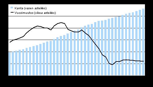 on muuttunut ja tiedot eivät ole täysin vertailukelpoiset aikaisemmin julkaistuihin tietoihin