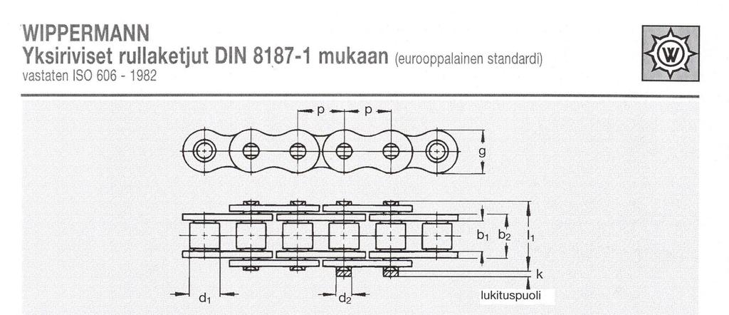 Rullaketjun tärkeimmät mitat d 1 rullan halkaisija, d 2