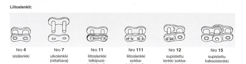 Ketjun liitoslenkit Ketju voidaan