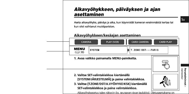 Käyttöohjeen käyttäminen Kiitos, että valitsit Canon MV750i-/MV730i-/MV700i-/MV700-/MV690-videokameran.