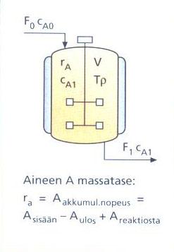 Matemaattisia malleja Yksinkertaisimmat mallit perustuvat ainetaseisiin (kokonaisainetase, komponentin ainetase, alkuainetase); voidaan käyttää