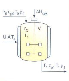 sisällä ( aineenvaihdunnassa) Aineenvaihduntaa voidaan myös mallittaa aineen ja alkuaineiden häviämättömyyden lakiin perustuen (kts. kirja s.