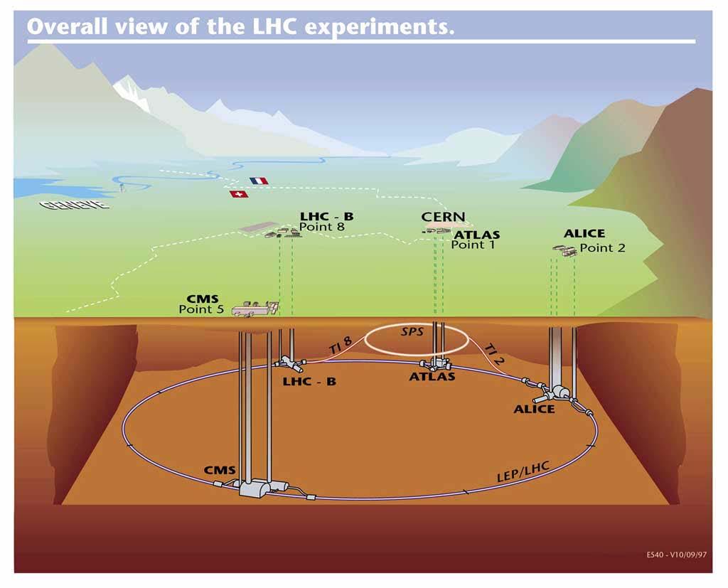 Mikä on LHC? LHC Large Hadron Collider Suuri Hiukkastörmäytin on CERN:ssä sijaitseva kiihdytin, jota käynnistetään parhaillaan.