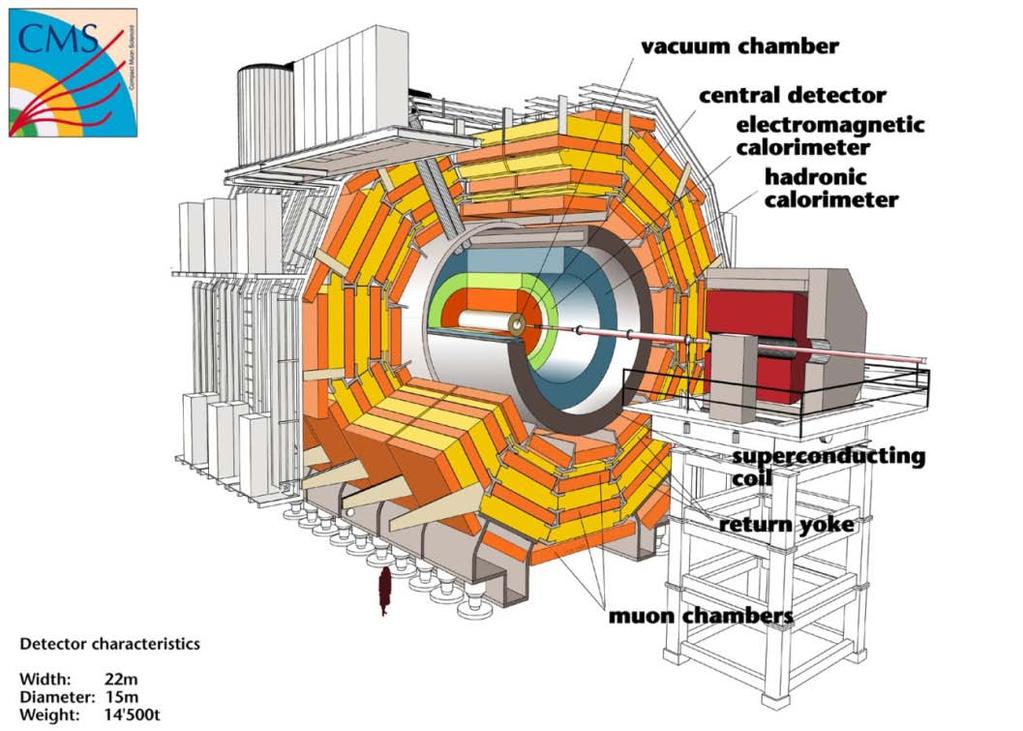 Mitä suomalaiset tutkivat LHC:llä?
