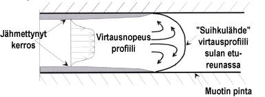 19 Massan virtaus muotissa Kuvassa 10 on esitetty sulan massan virtaaminen muotissa. Nuolet esittävät virtausnopeutta ja suuntaa. Kuva 10.