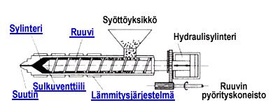 Sulkuyksiköt jaotellaan yleensä hydrauliseen suorasulkujärjestelmään, polvinivelsulkujärjestelmään ja harvinaisempaan yhdistettyyn mekaanis-hydrauliseen