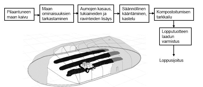 TAMPEREEN AMMATTIKORKEAKOULU TUTKINTOTYÖ 24 (47) 4.1.