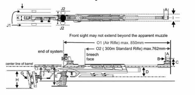 7.4.4.1 Kiväärin mittakuvat piipun keskilinja Lukkopiipun takaosa Etutähtäin ei saa ylittää
