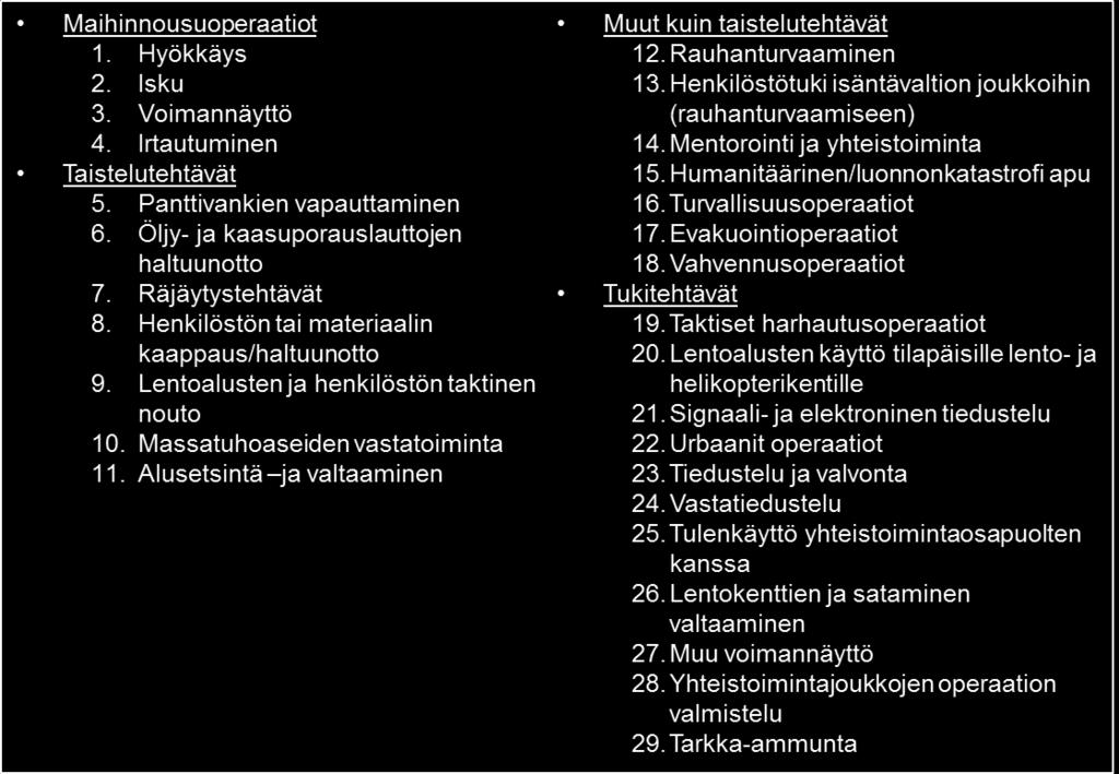 Yliluutnantti Tomi Elorannan Pro gradu -tutkielman LIITE 7 MEU SUORITUSKYKYVAATIMUKSET 1997 Kuva 13: