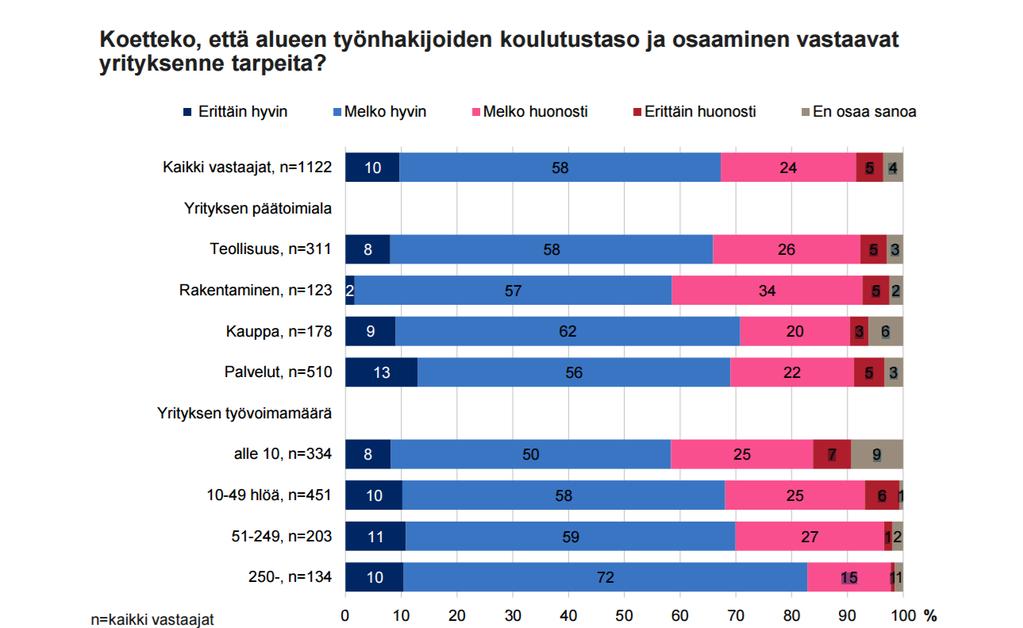 Koulutus ja