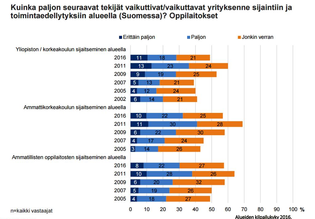 Yrityksille yliopiston, ammattikorkeakoulun ja