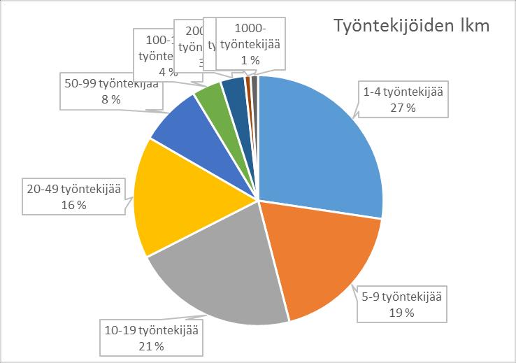 Oulun kauppakamari, vuodesta 1918 Missio Oulun kauppakamarin missiona on edistää elinkeinoelämän yhteisiä toimintaedellytyksiä sekä tarjota koulutus- ja kehittämispalveluita.