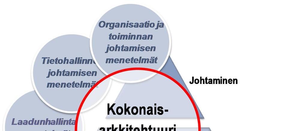 16.3.2017 8 (63) Arkkitehtuurilinjauksia noudatetaan.