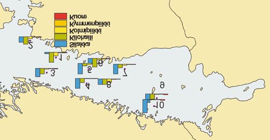 Kuva 2. Lajijakaumat troolivedoissa Suomenlahdella 2.-6.9.2002. Kuva 3.