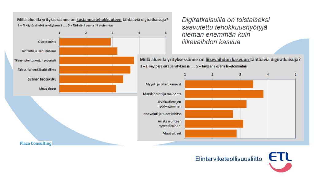 Digiratkaisuja elintarviketeollisuudessa 22 Lähde: