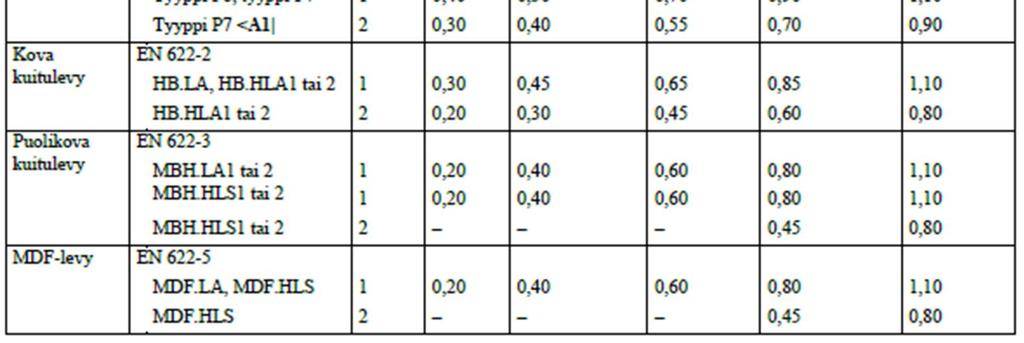 lujuusominaisuuden ominaisarvo = materiaaliominaisuuden osavarmuusluku =