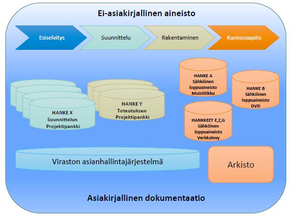 IT-allianssit Hanke Liikenneviraston tierekisterin ja tiedon tuotanto, hallinta ja