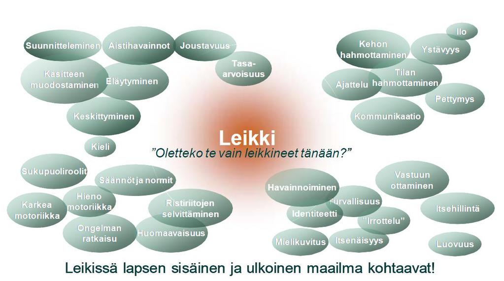 50 Leikki on harvoja tilanteita, jossa lapset voivat hallita ja nauttia saavutuksistaan ilman häiritseviä sääntöjä ja rajoituksia.