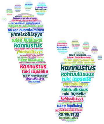 17 Varhaiskasvatus edistää suomalaisen yhteiskunnan demokraattisia arvoja, kuten yhdenvertaisuutta, tasaarvoa ja moninaisuutta.