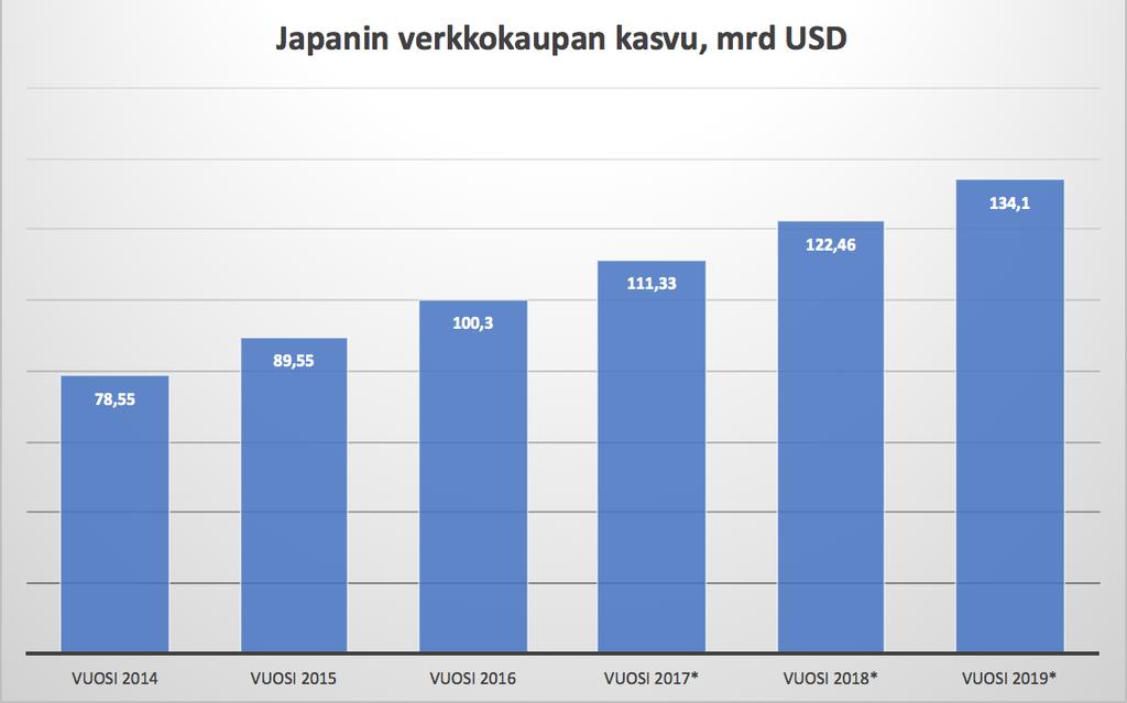 japanilainen