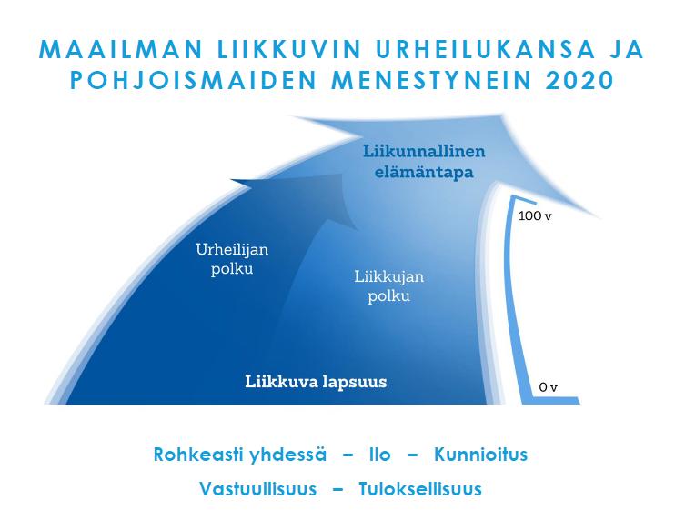 Lapsuudessa rakennettu