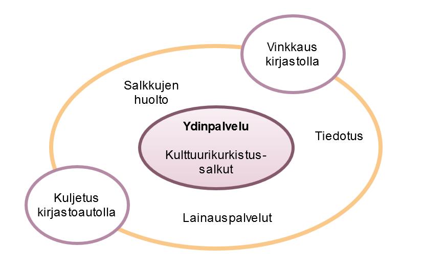 37 on tottunut hyödyntämään kirjaston palveluja myös työssään.