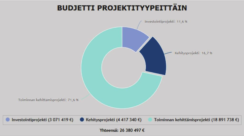 Raportointiesimerkkejä Kuva 33.