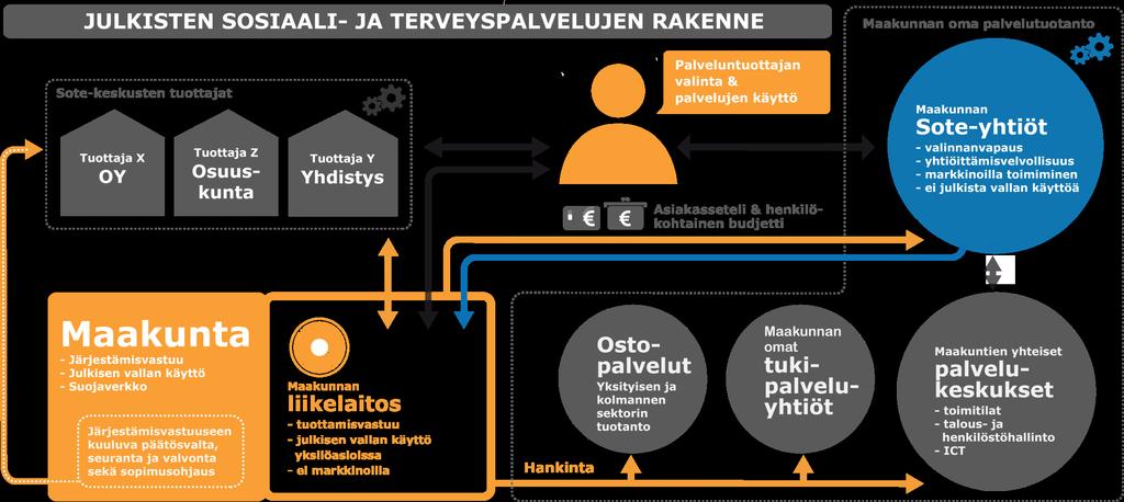 Maakunnallinen