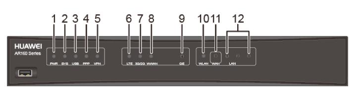 23.3.2017 8 (10) Huawei AR161 -reitittimen merkkivalot 1. PWR (Virta) 2. SYS (Järjestelmä) 3. USB 4. PPP 5. VPN 6. LTE 7. 3G/2G 8. WWAN 9. GE Combo interface 10. WLAN 11. LAN/WAN (GE0) 12.