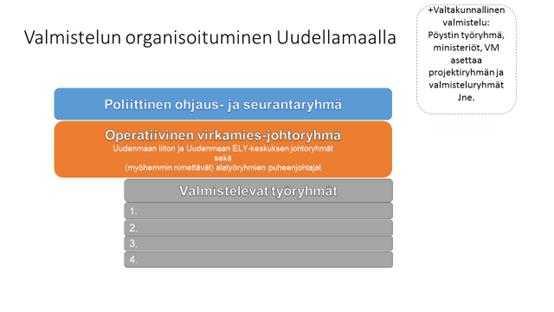 Asian taustat Pääministeri Sipilän hallitus on linjannut 5.4.2016 maakunnille (perustuslain 121 :n 4 momentissa tarkoitettu itsehallintoalue) osoitettavat tehtävät. Ratkaisu toteuttaa hallituksen 7.